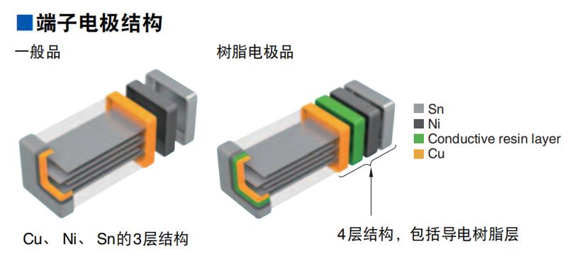 tdk代理_tdk代理商